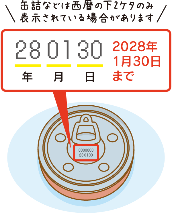 缶詰などは西暦の下2ケタのみ表示されている場合があります