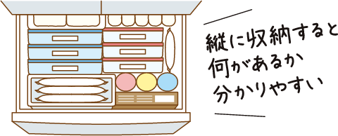 縦に収納すると、何があるか分かりやすい